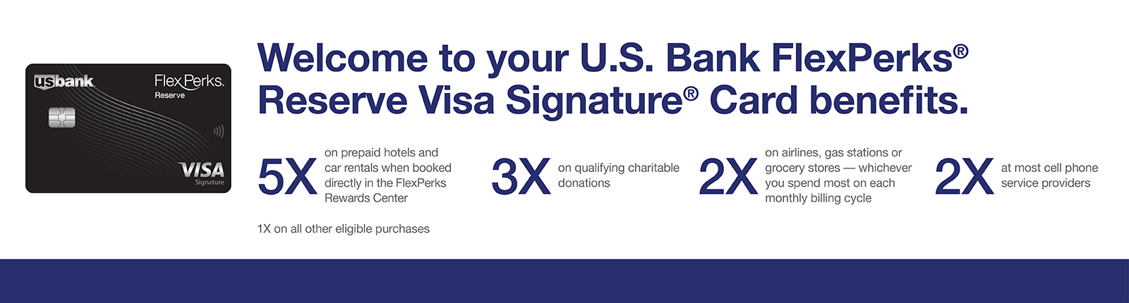 U.S. Bank FlexPerks® Reserve Visa Signature® Card benefits