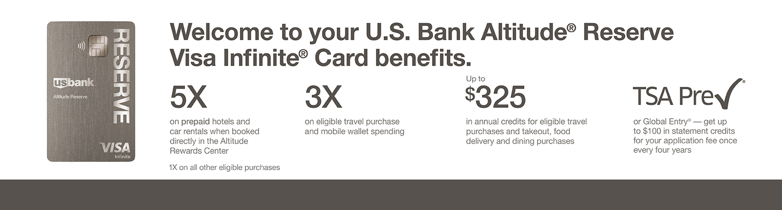 Welcome to your U.S. Bank Altitude Reserve Visa Infinite Card Benefits