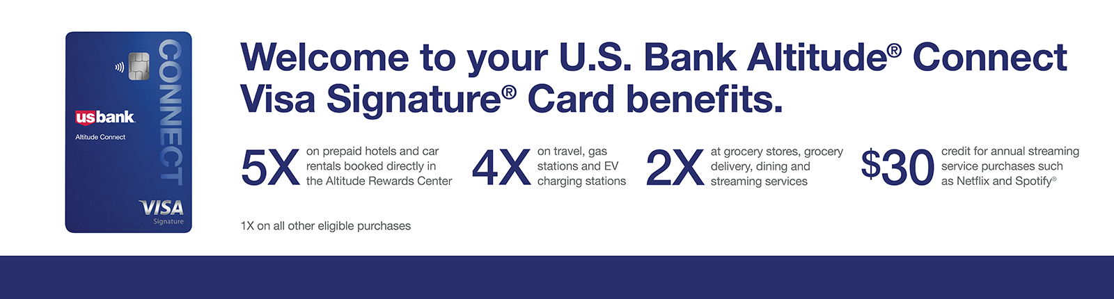 Welcome to your U.S. Bank Altitude Connect Visa Signature Card benefits