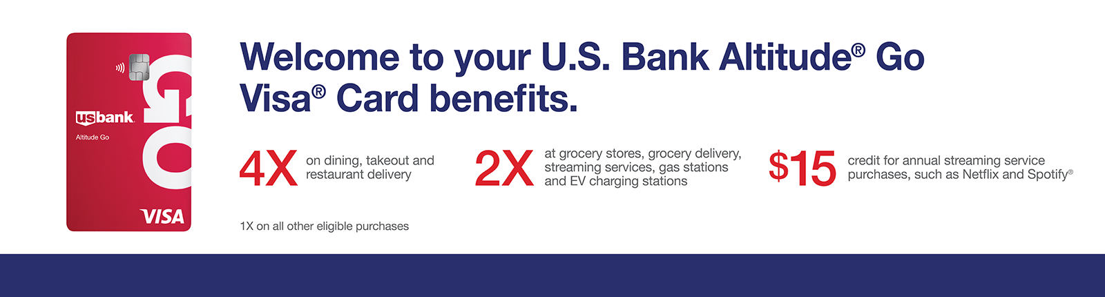 Welcome to your U.S. Bank Altitude Go Visa Card Benefits