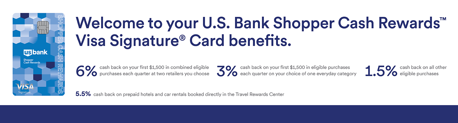 U.S. Bank Shopper Cash Rewards Visa Signature® Card